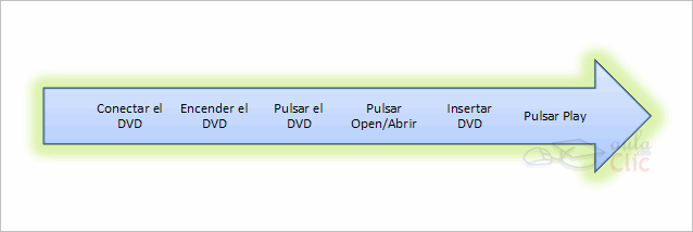 Diagrama de secuencia