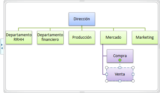 Estilos de SmartArt aplicados