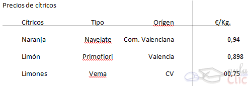 Texto tabulado