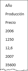 Tabla a texto en Párrafo