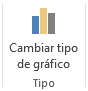 Tipo de gráfico