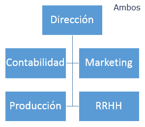 Ambos