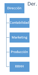 A la Derecha