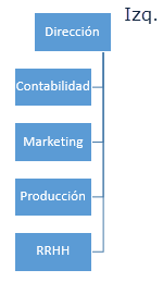 a la Izquierda